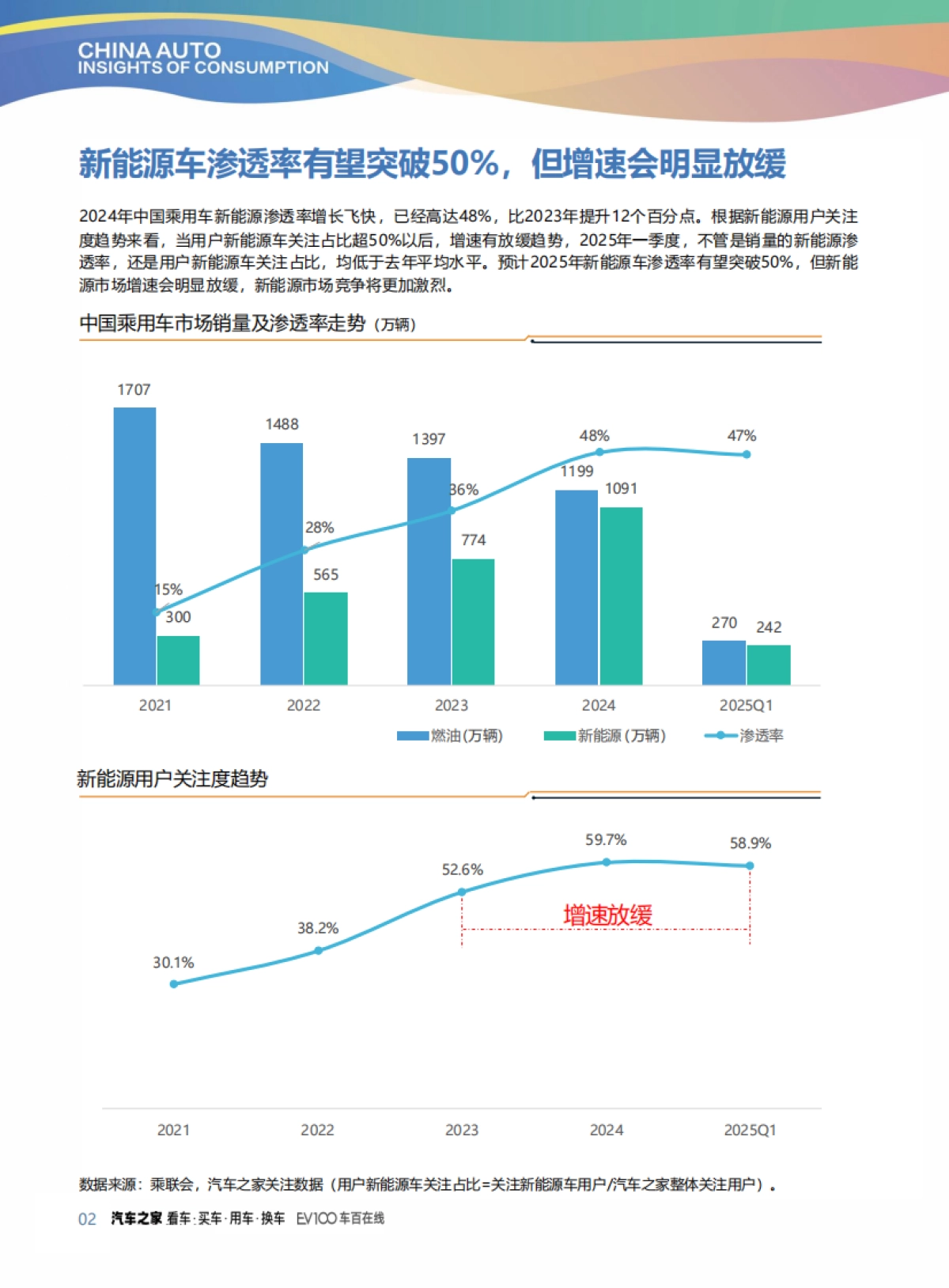 2025中国汽车消费洞察报告_第4页