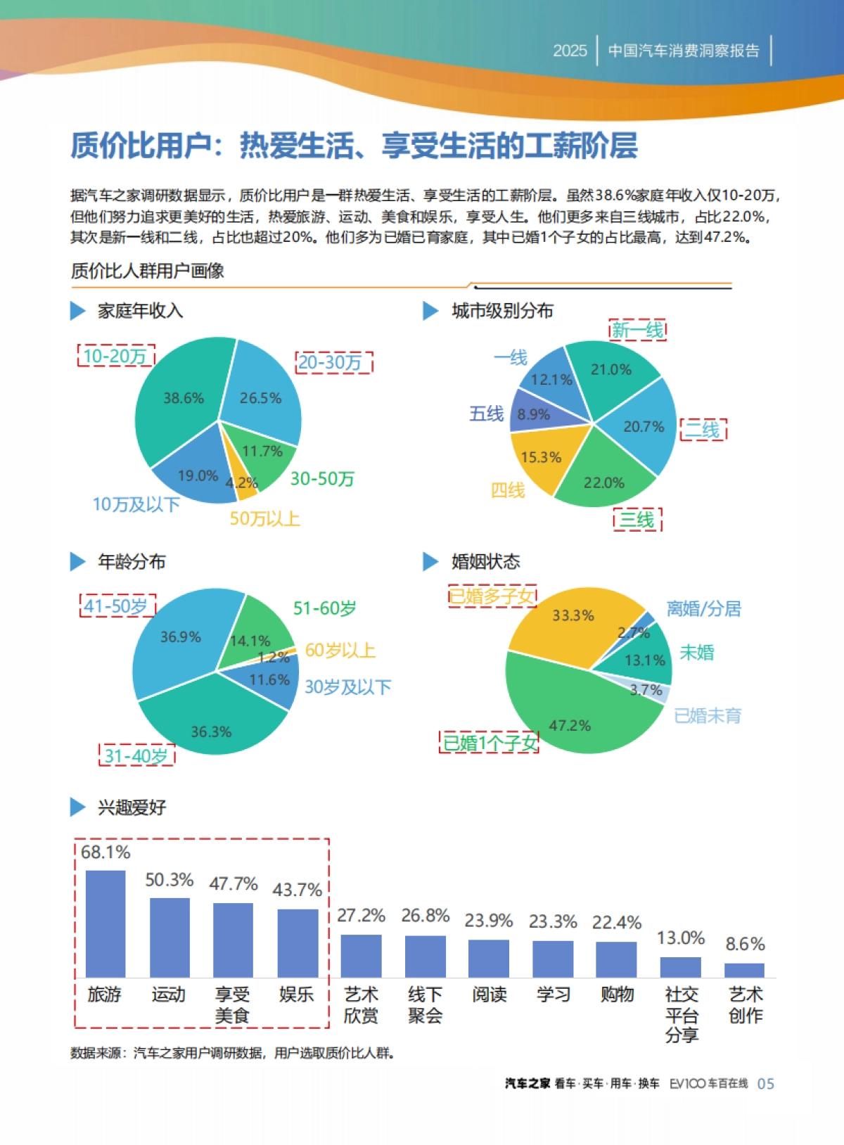 2025中国汽车消费洞察报告_第7页