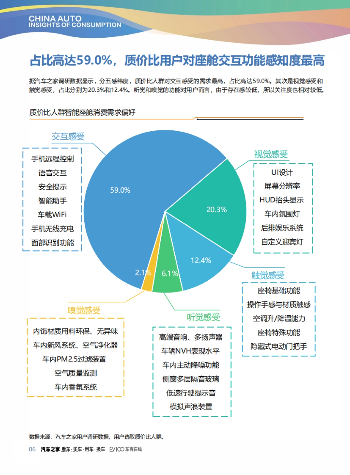2025中国汽车消费洞察报告_第8页