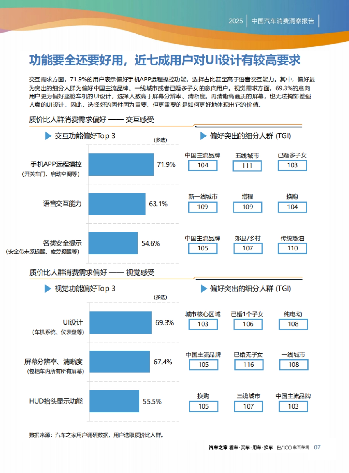 2025中国汽车消费洞察报告_第9页