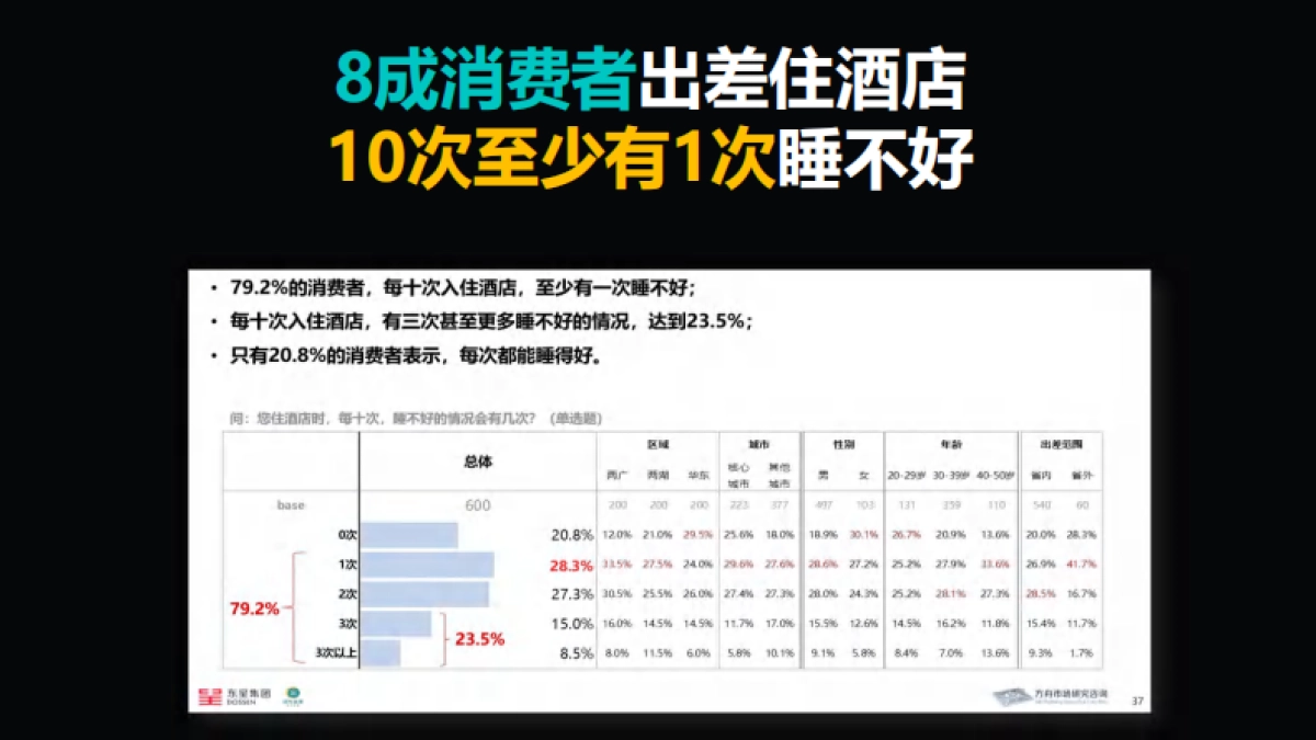 城市便捷酒店传播推广_第4页