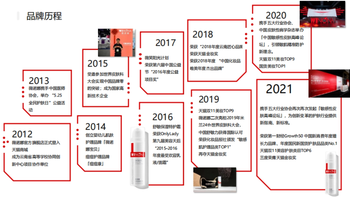 薇诺娜品牌手册_第4页