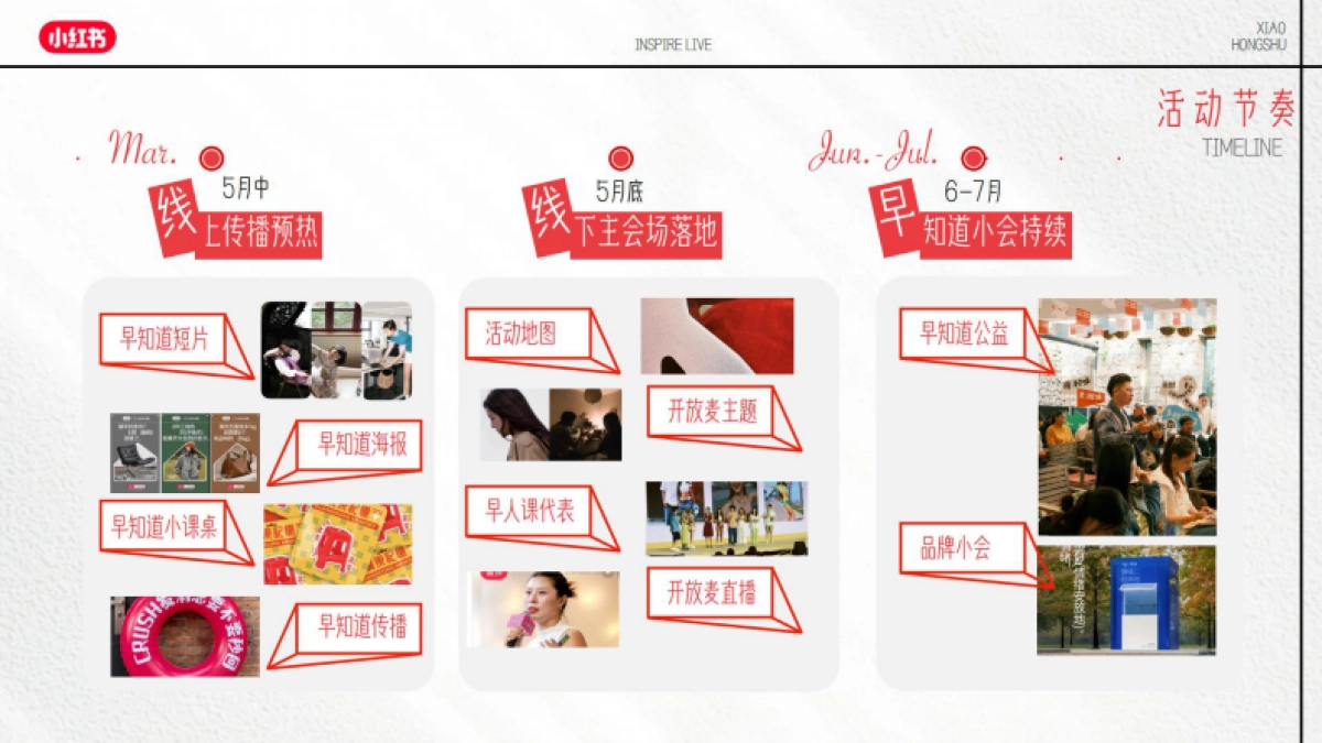 小红书《早知道大会》平台事件招商方案_第8页