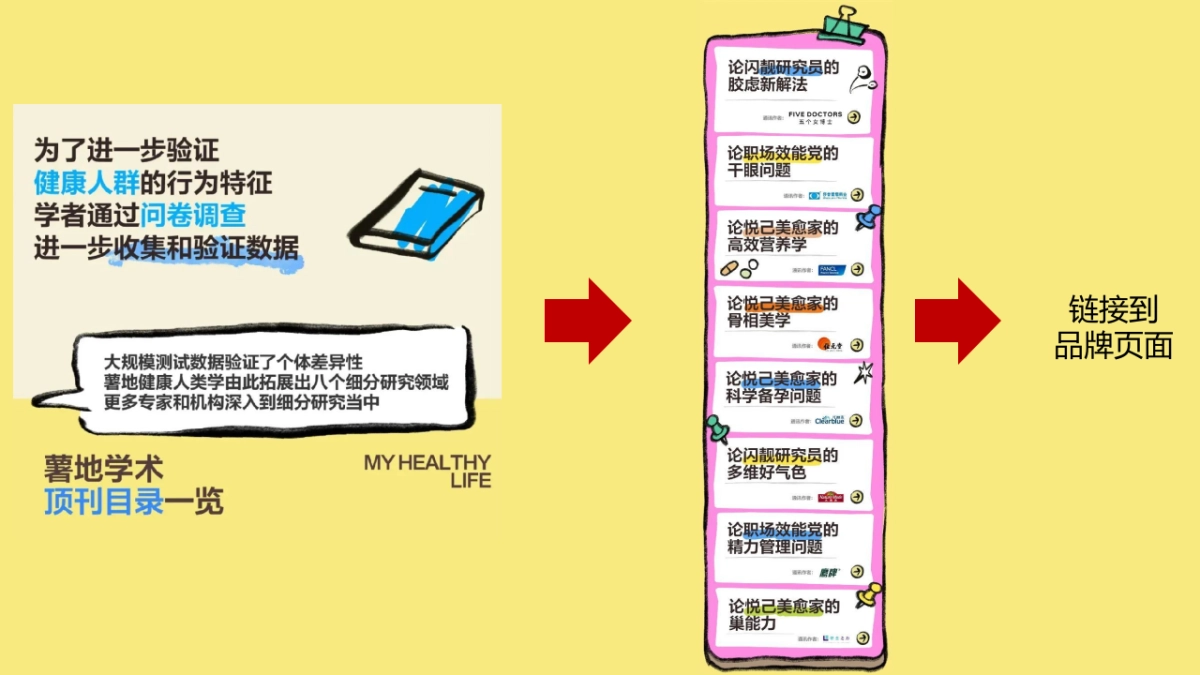 小红书「我的健康生活方式」-8型健康人快闪_第9页