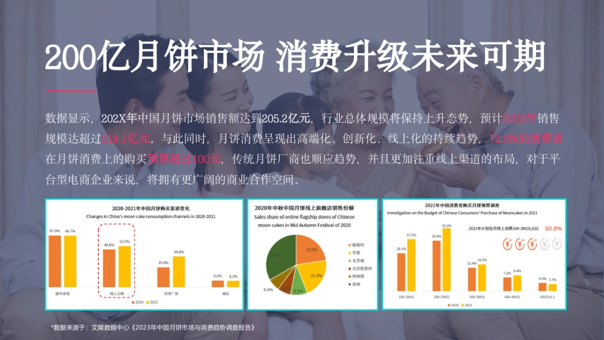 中秋月饼礼盒整合营销品牌推广方案_第5页