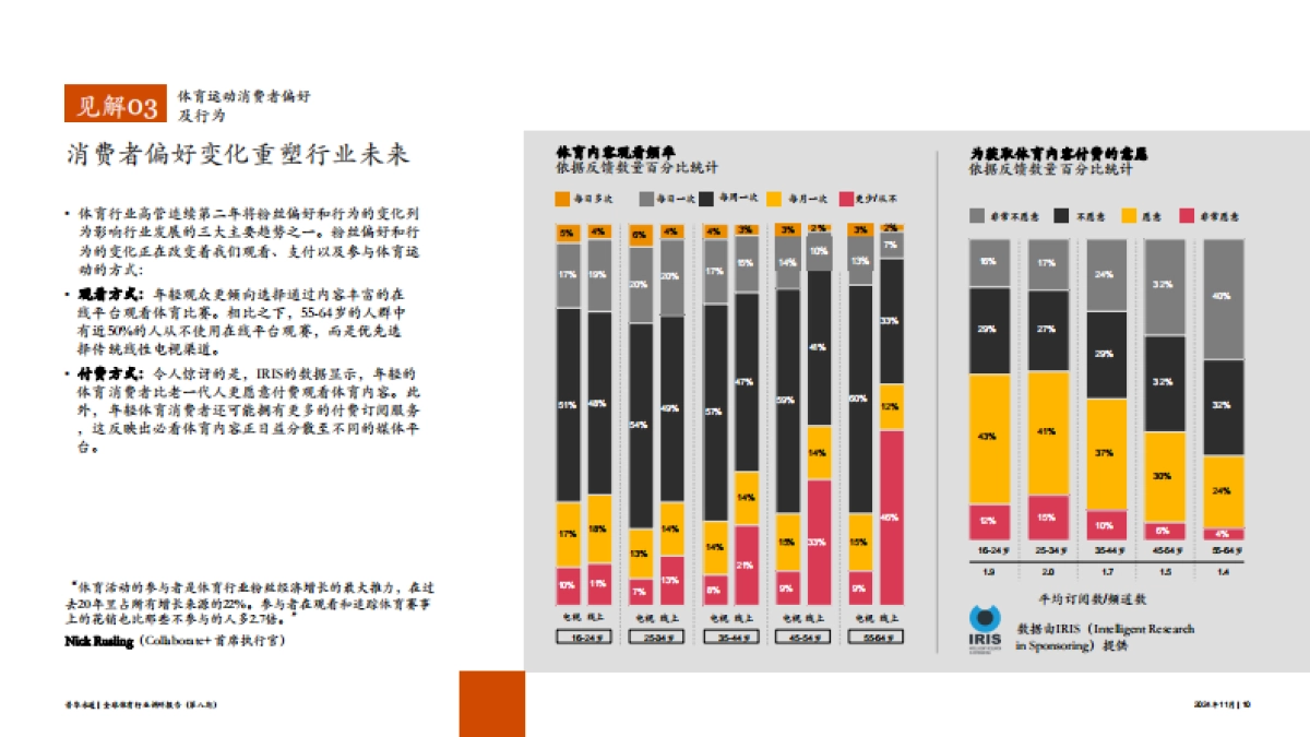 2024年全球体育行业调研报告_第10页