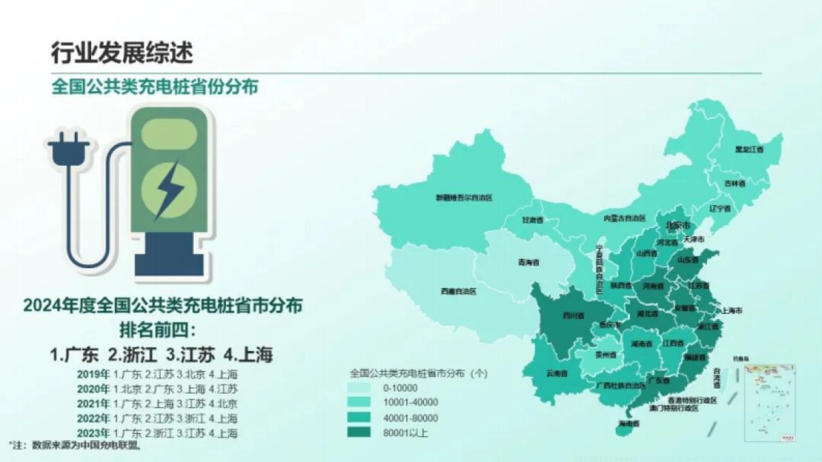 2024年中国停车行业发展白皮书_第10页