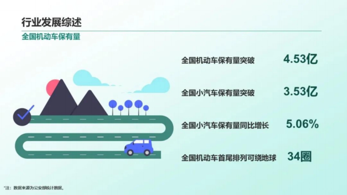 2024年中国停车行业发展白皮书_第4页