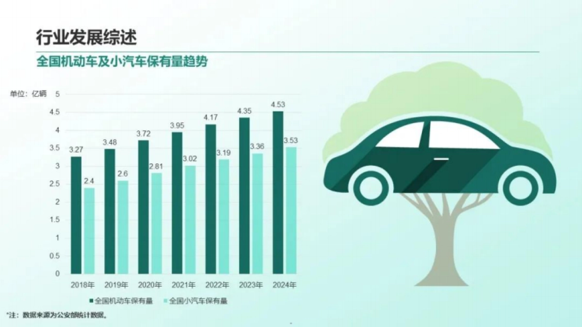 2024年中国停车行业发展白皮书_第5页