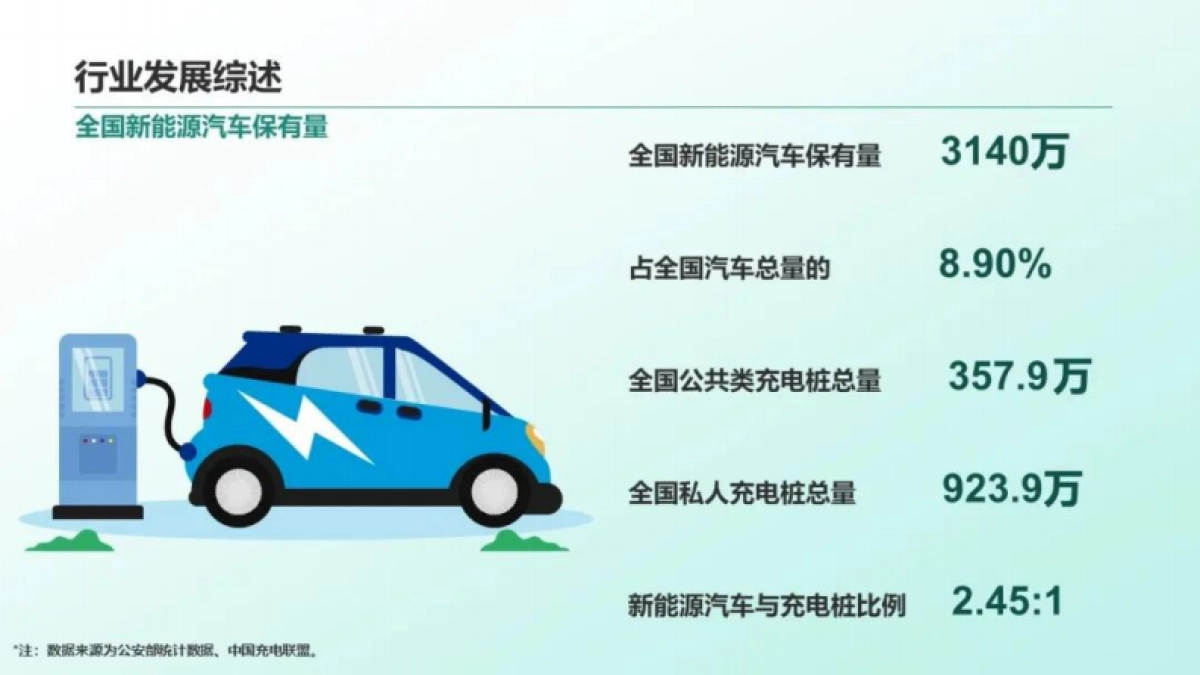 2024年中国停车行业发展白皮书_第7页