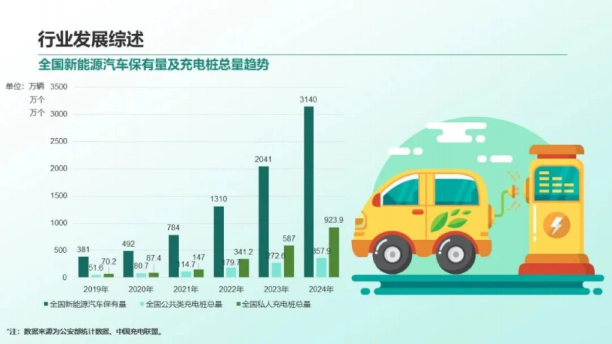 2024年中国停车行业发展白皮书_第8页