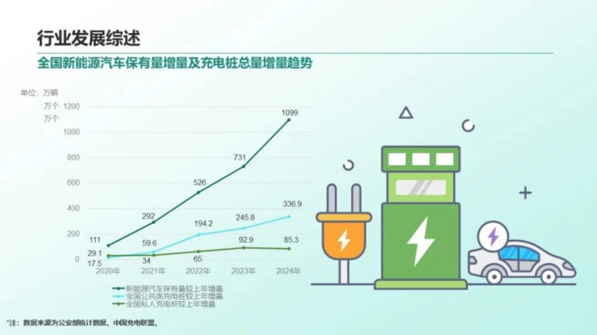 2024年中国停车行业发展白皮书_第9页