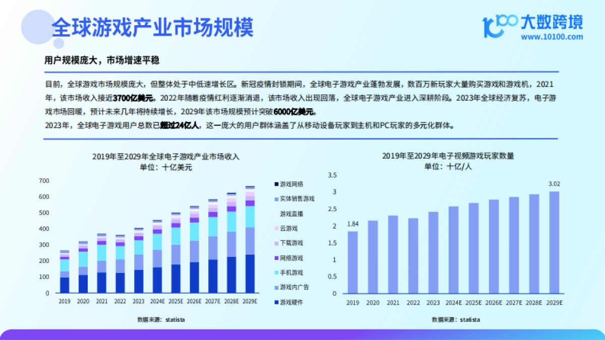 2024游戏产业出海研究报告_第7页