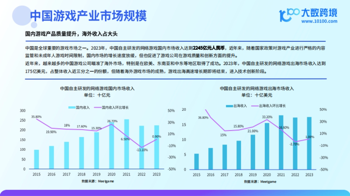 2024游戏产业出海研究报告_第8页