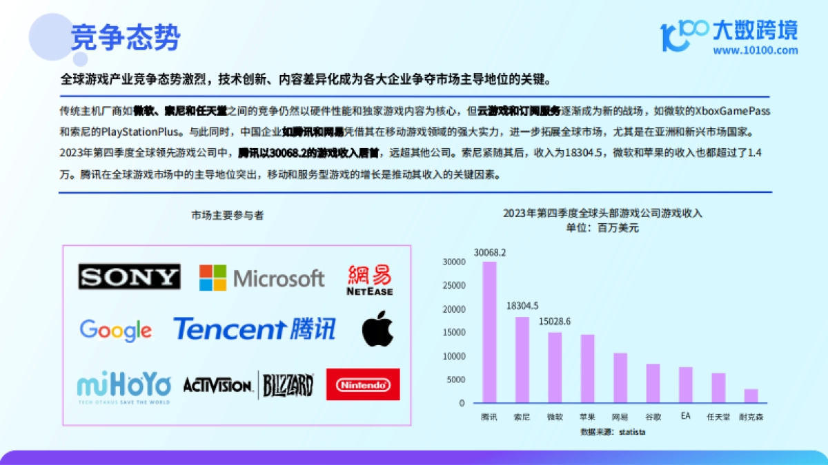 2024游戏产业出海研究报告_第9页