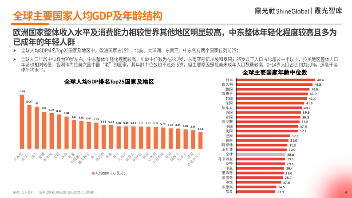 2024中国游戏出海洞察—穿透“黑神话效应”,遥望中国游戏出海_第4页