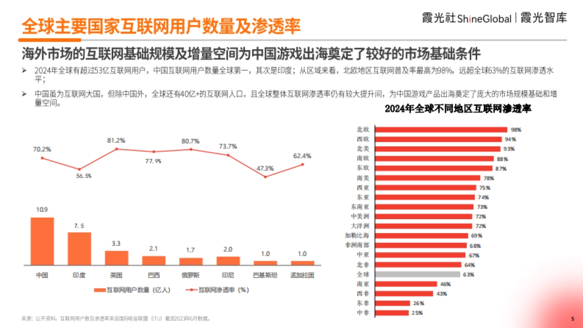 2024中国游戏出海洞察—穿透“黑神话效应”,遥望中国游戏出海_第5页