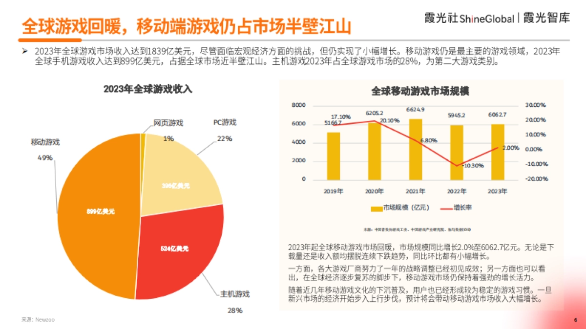 2024中国游戏出海洞察—穿透“黑神话效应”,遥望中国游戏出海_第6页