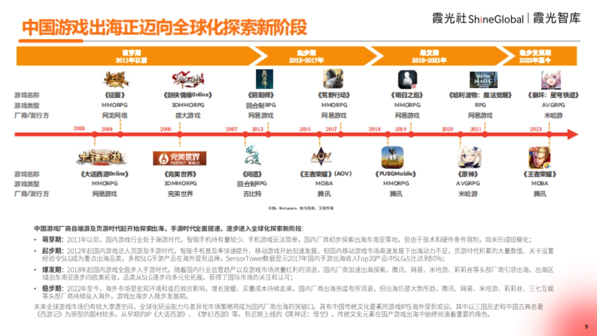 2024中国游戏出海洞察—穿透“黑神话效应”,遥望中国游戏出海_第9页