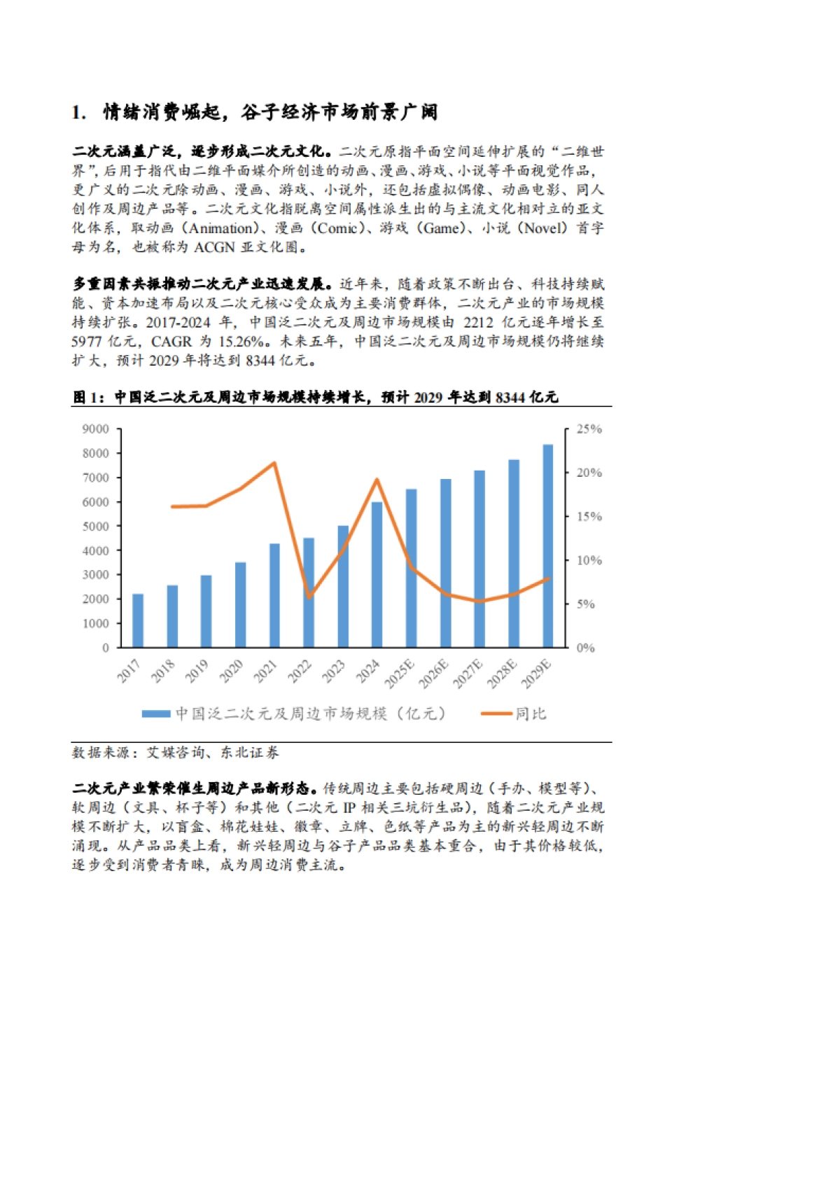2025谷子经济市场前景及供需两端详细梳理分析报告_第4页