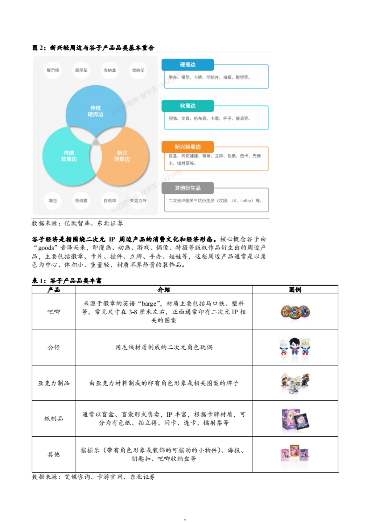 2025谷子经济市场前景及供需两端详细梳理分析报告_第5页