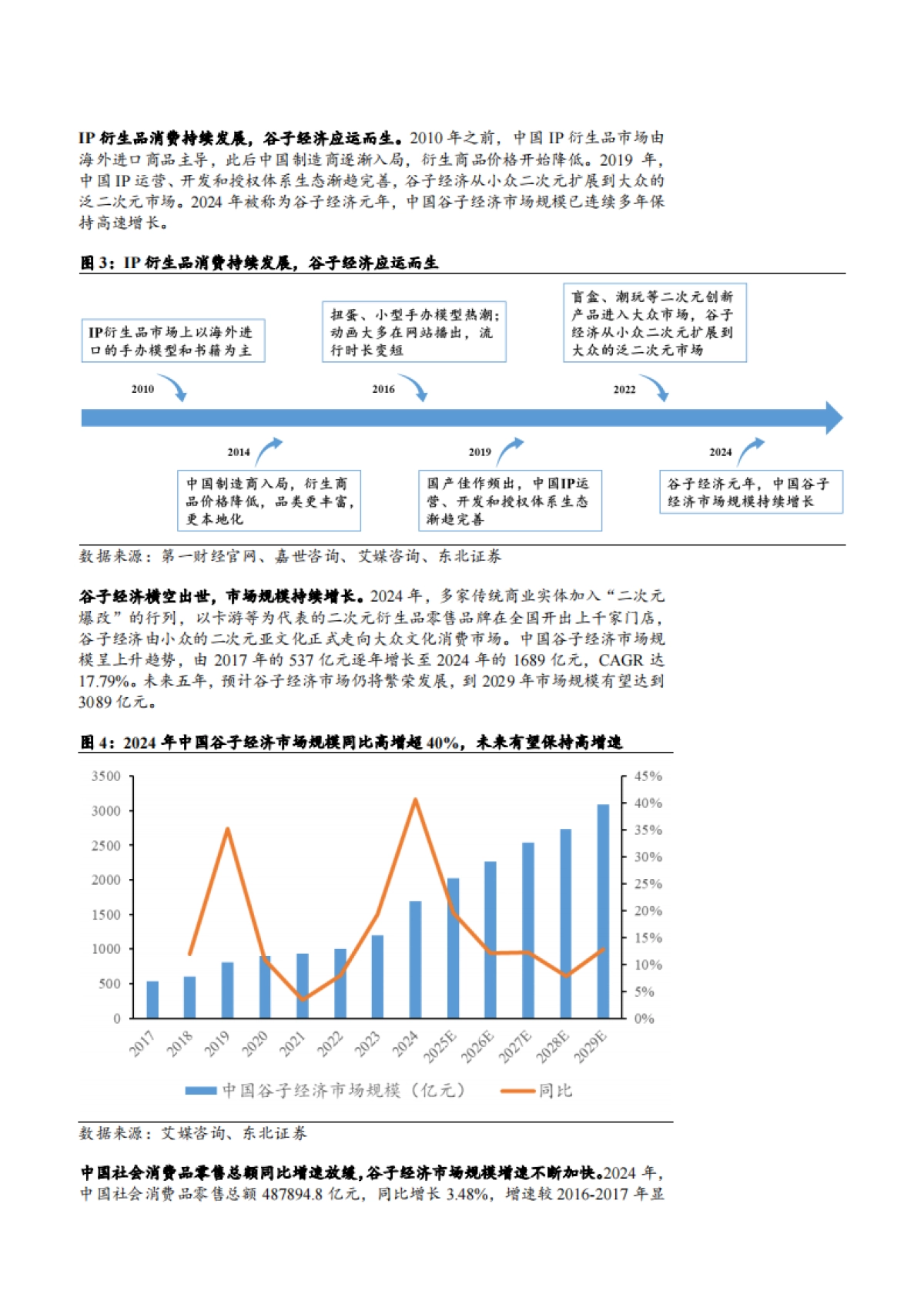 2025谷子经济市场前景及供需两端详细梳理分析报告_第6页