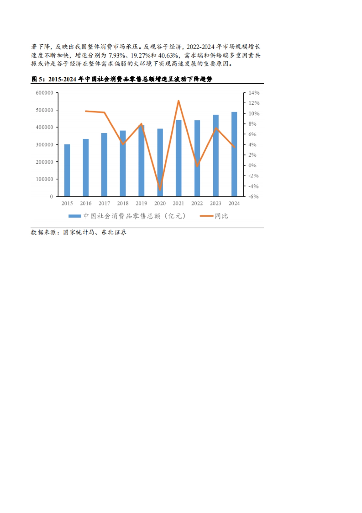 2025谷子经济市场前景及供需两端详细梳理分析报告_第7页