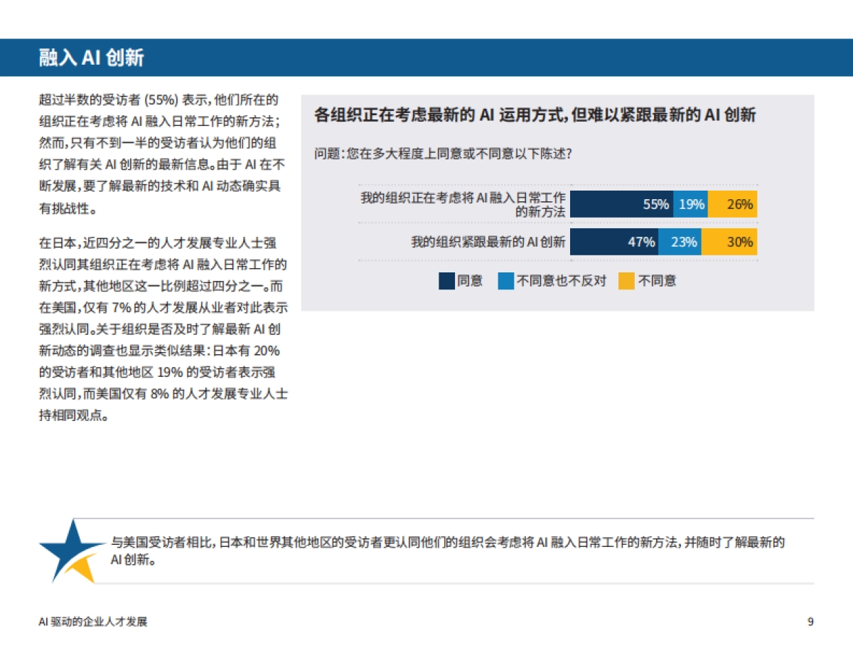 2025年AI驱动的企业人才发展:聚焦AI力报告_第10页