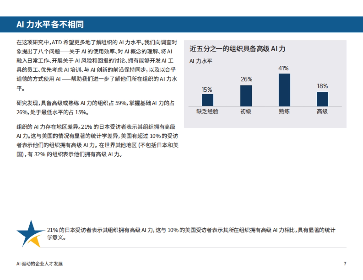 2025年AI驱动的企业人才发展:聚焦AI力报告_第8页