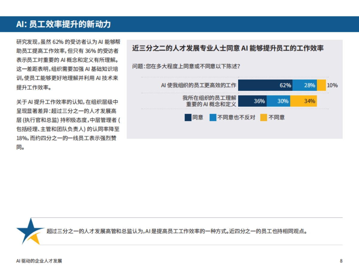 2025年AI驱动的企业人才发展:聚焦AI力报告_第9页