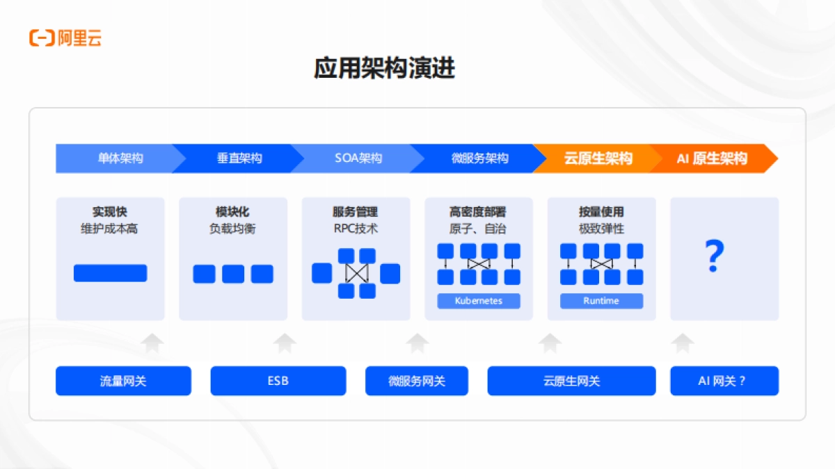 2025年AI应用正当时,详解AI应用开发新范式报告_第4页