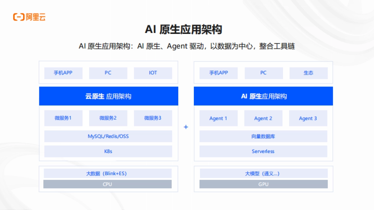 2025年AI应用正当时,详解AI应用开发新范式报告_第5页
