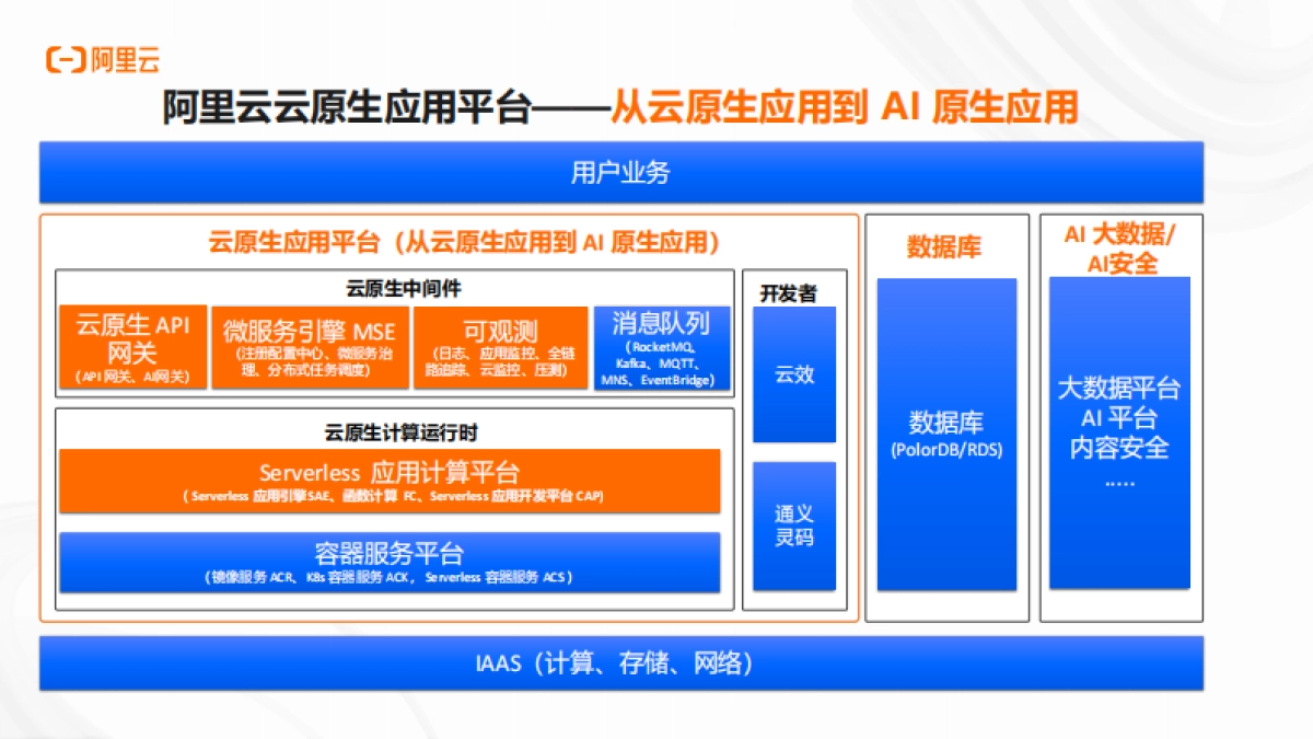 2025年AI应用正当时,详解AI应用开发新范式报告_第6页