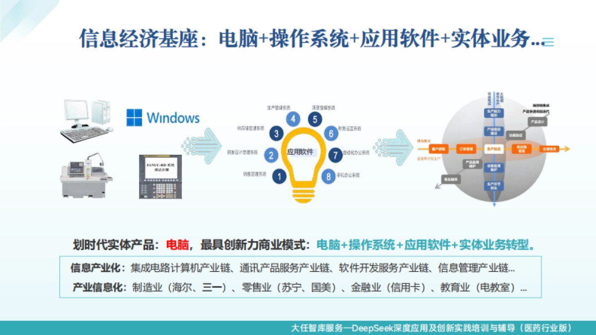 2025年DeepSeek+：医药行业办公实战讲义精华全版_第10页
