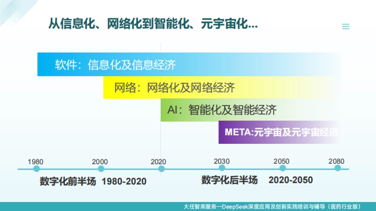 2025年DeepSeek+：医药行业办公实战讲义精华全版_第8页