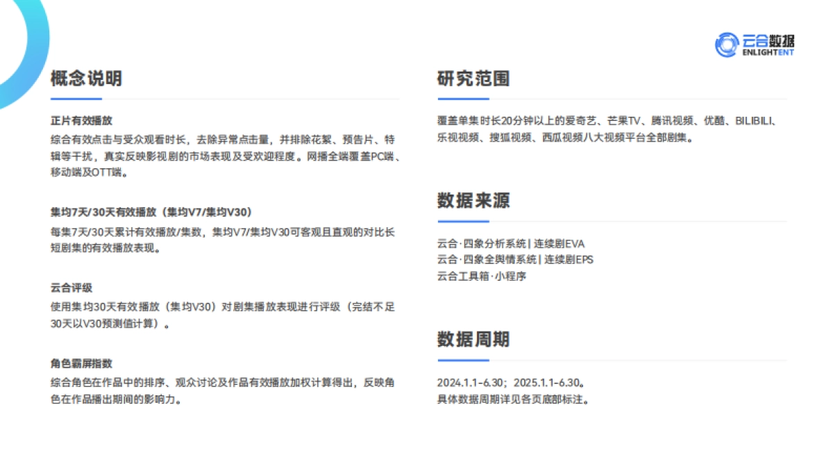 2025年H1长剧集网播表现与上新观察报告_第2页