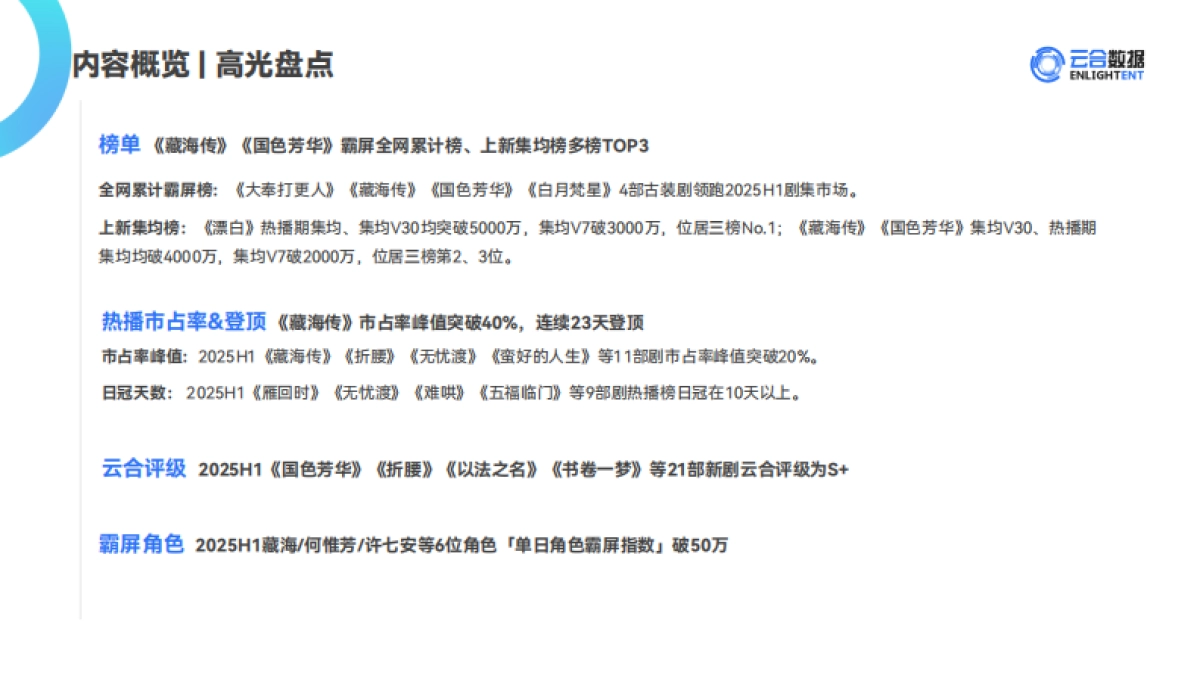 2025年H1长剧集网播表现与上新观察报告_第3页