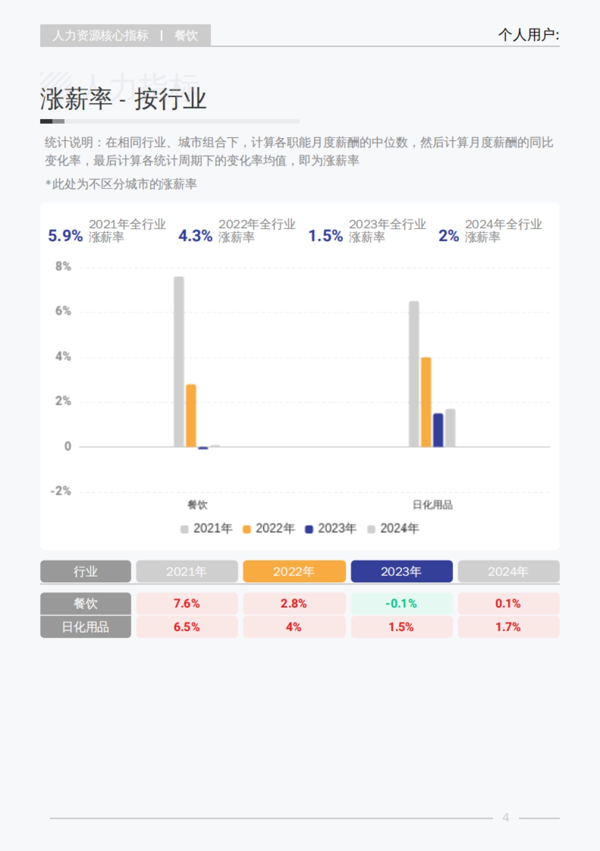 2025年餐饮行业白皮书_第10页