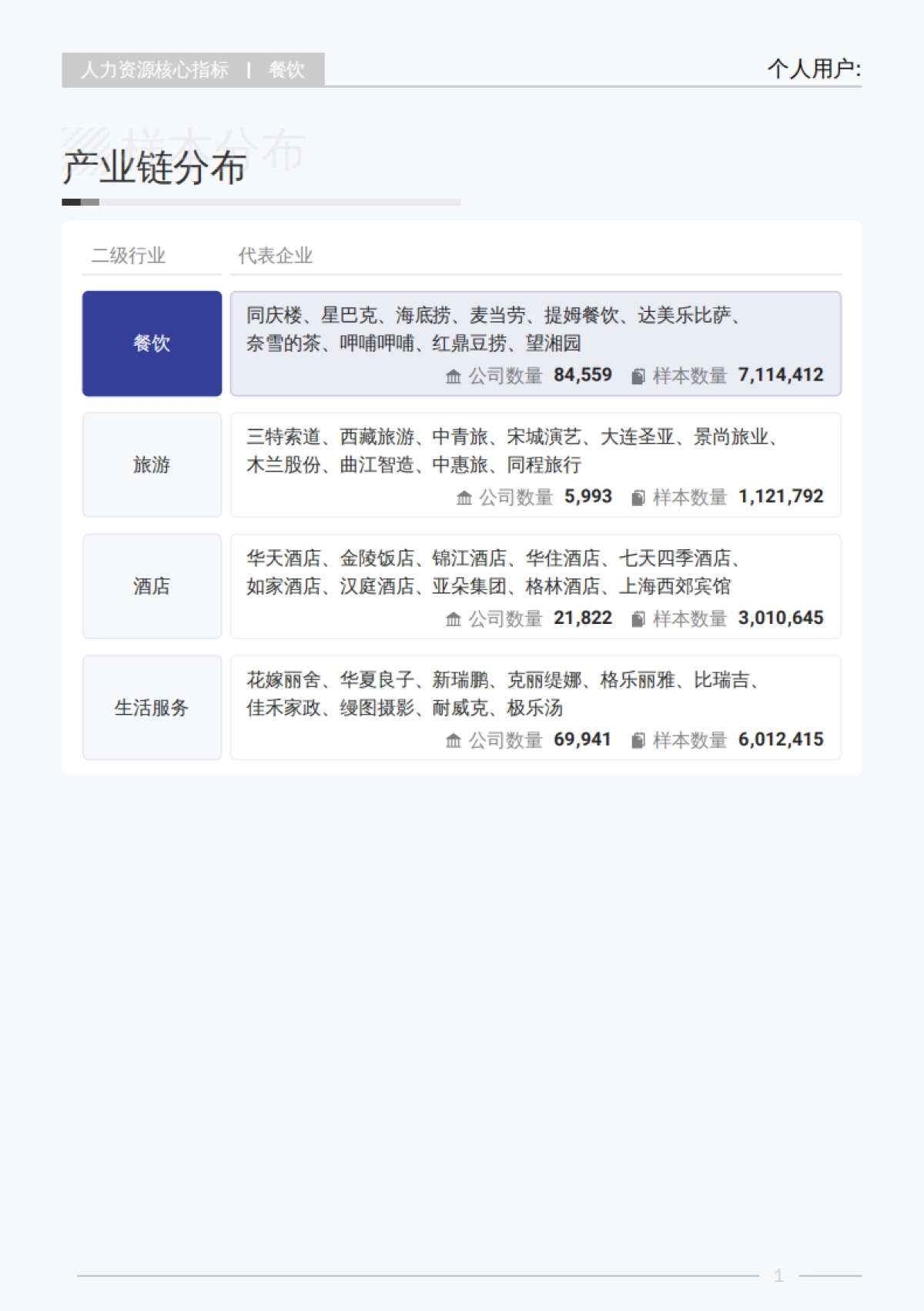 2025年餐饮行业白皮书_第6页