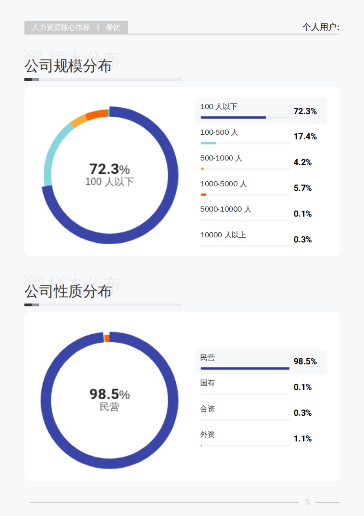 2025年餐饮行业白皮书_第8页