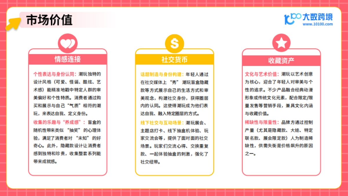 2025年潮玩市场出海研究报告_第6页