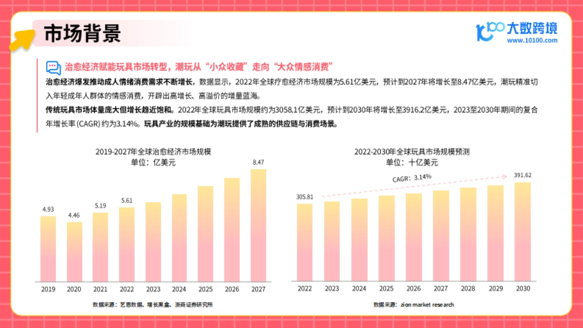 2025年潮玩市场出海研究报告_第7页