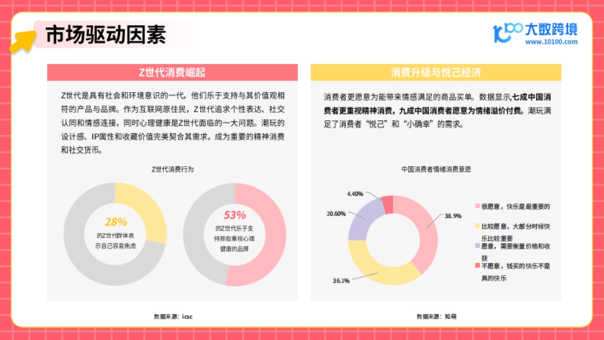2025年潮玩市场出海研究报告_第9页