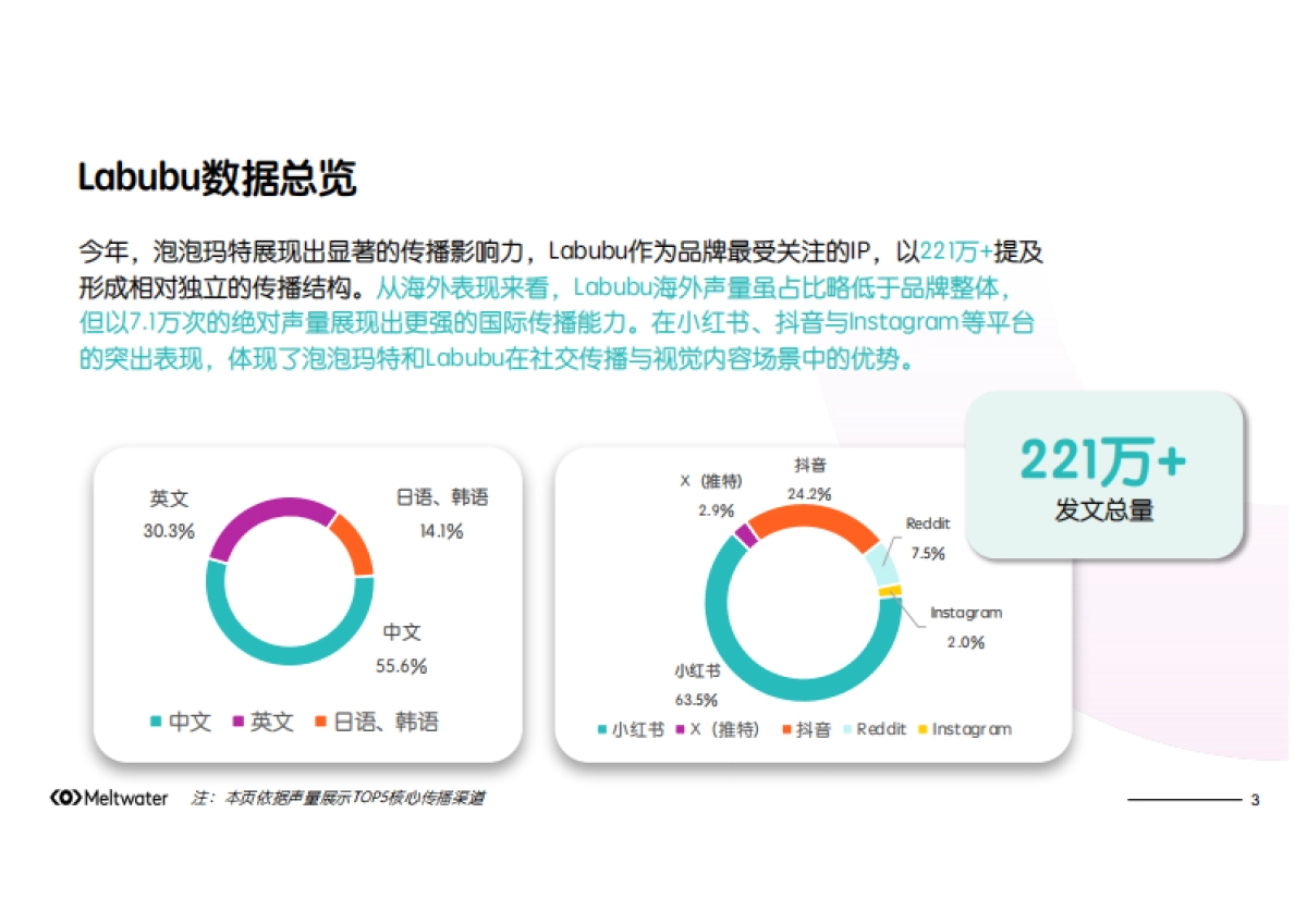 2025年从Labubu全球热潮：解码全球社媒现象级潮玩背后的消费者心理报告_第3页