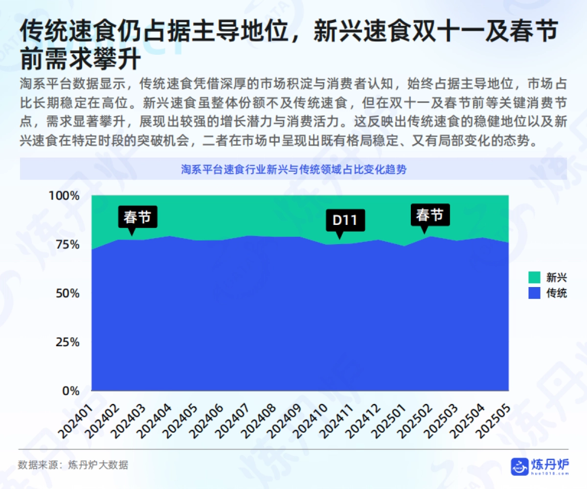 2025年方便速食行业线上消费趋势洞察报告_第10页