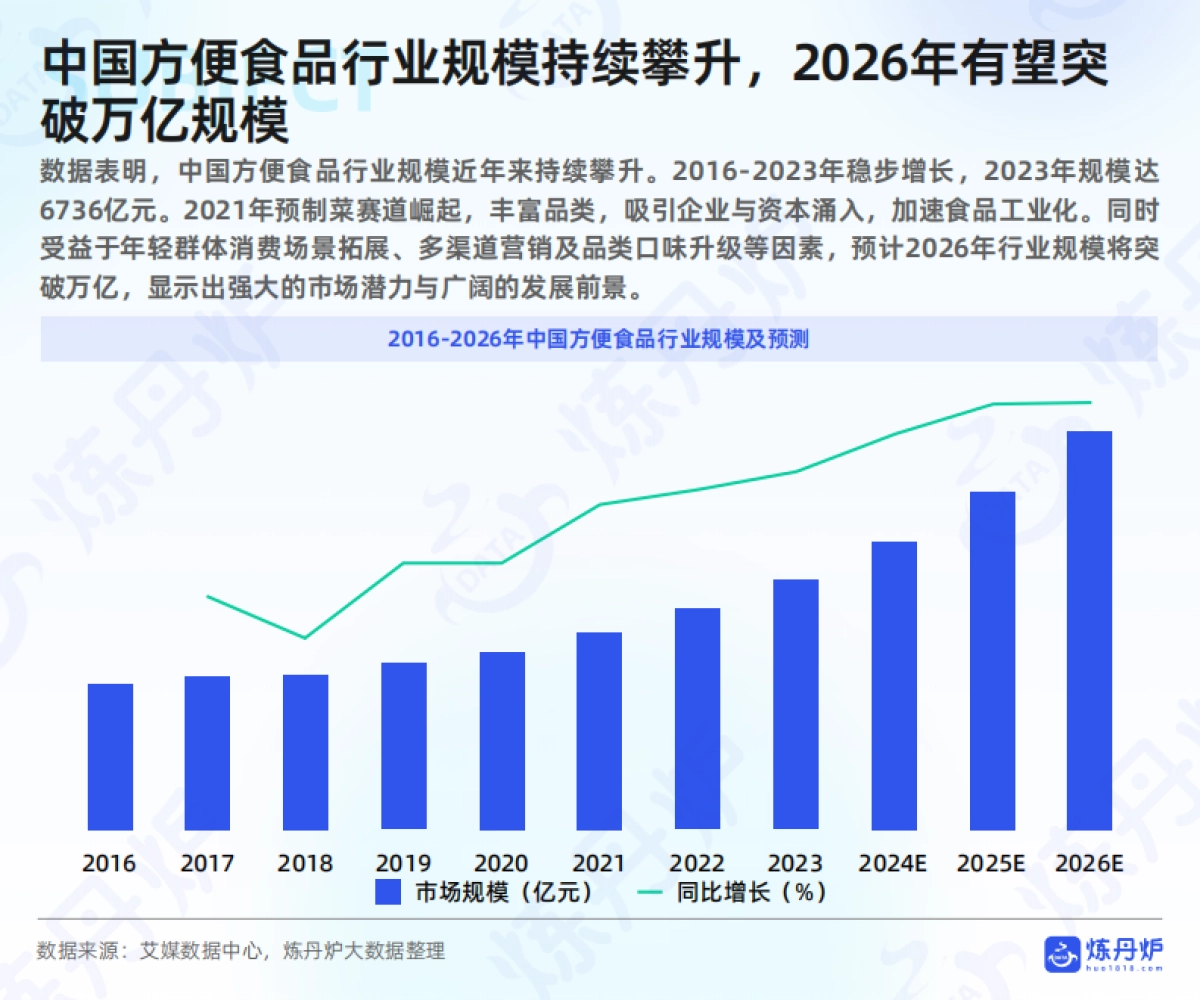 2025年方便速食行业线上消费趋势洞察报告_第5页