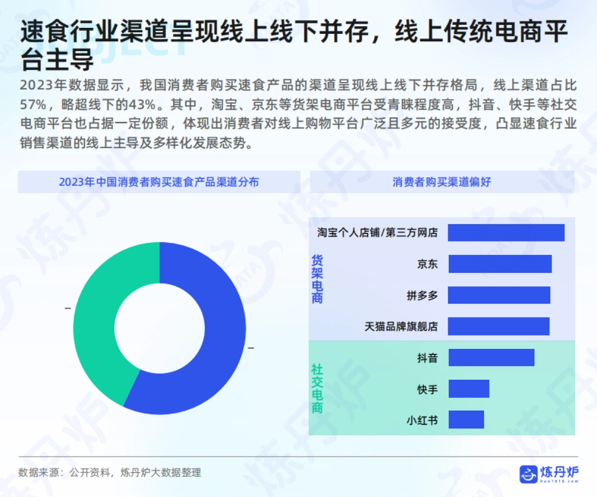 2025年方便速食行业线上消费趋势洞察报告_第6页