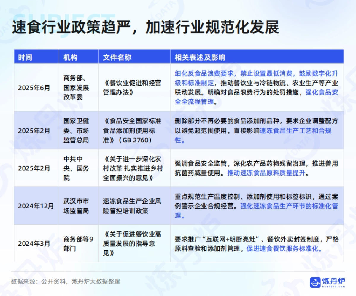 2025年方便速食行业线上消费趋势洞察报告_第7页