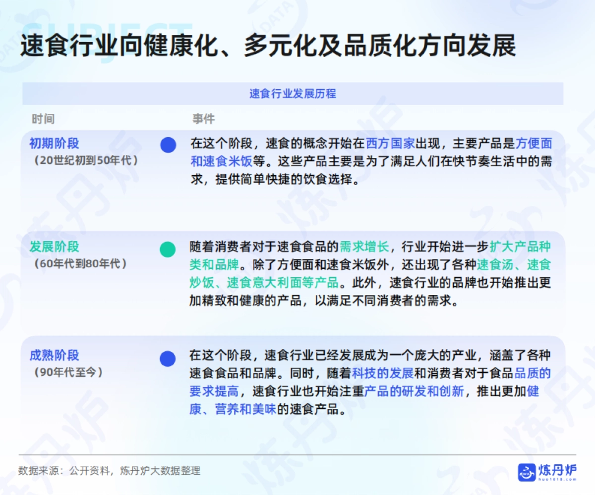 2025年方便速食行业线上消费趋势洞察报告_第8页