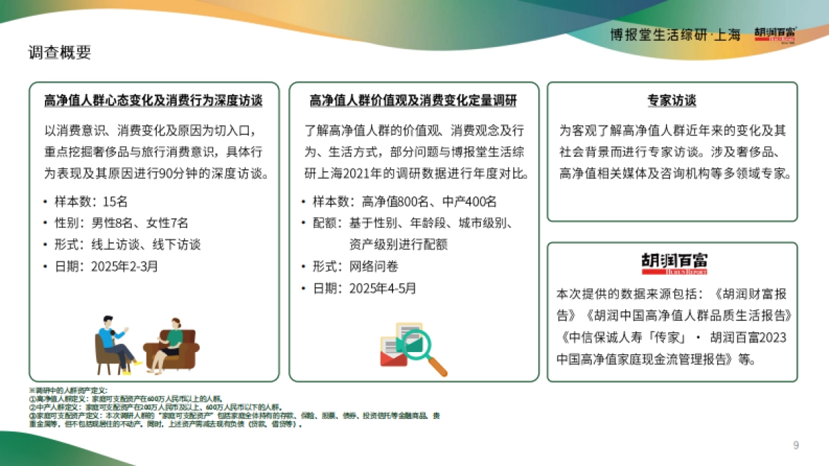 2025年高净值人群消费心态及行为研究报告_第3页
